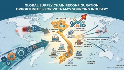 GLOBAL SUPPLY CHAIN REALIGNMENT AFTER GEOPOLITICAL TENSIONS AND NEW TARIFF POLICIES: OPPORTUNITIES FOR VIETNAM'S SOURCING INDUSTRY