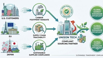 ESG & GREEN SUPPLY CHAIN